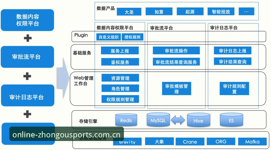 中欧体育登录 中欧体育平台技术深度评测:从注册体验到安全架构的全方位分析